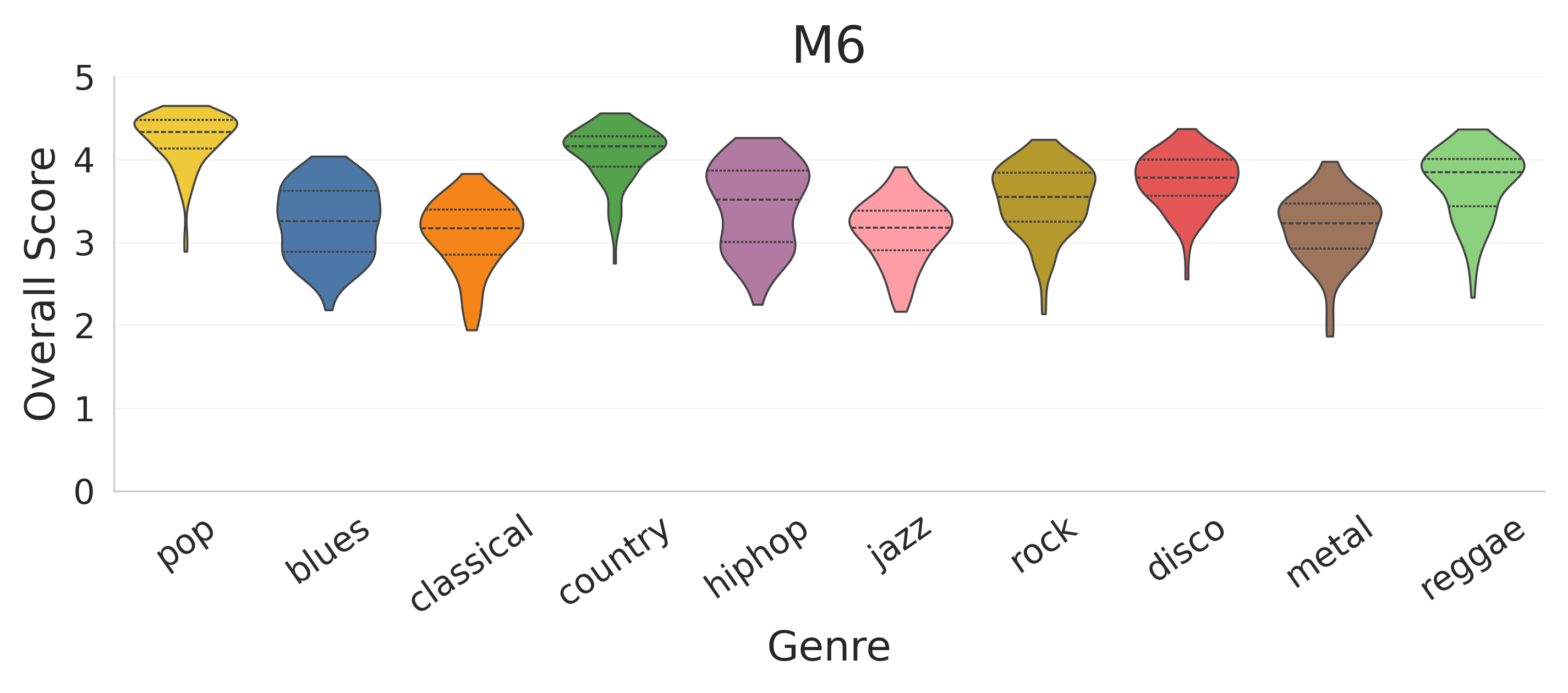 fig: b
