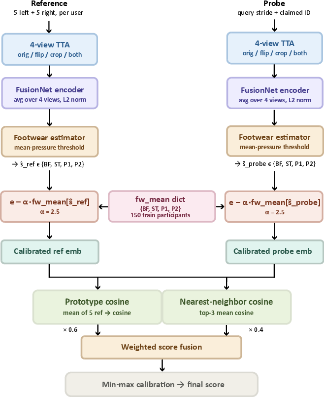 Figure 7: Inference pipeline.
