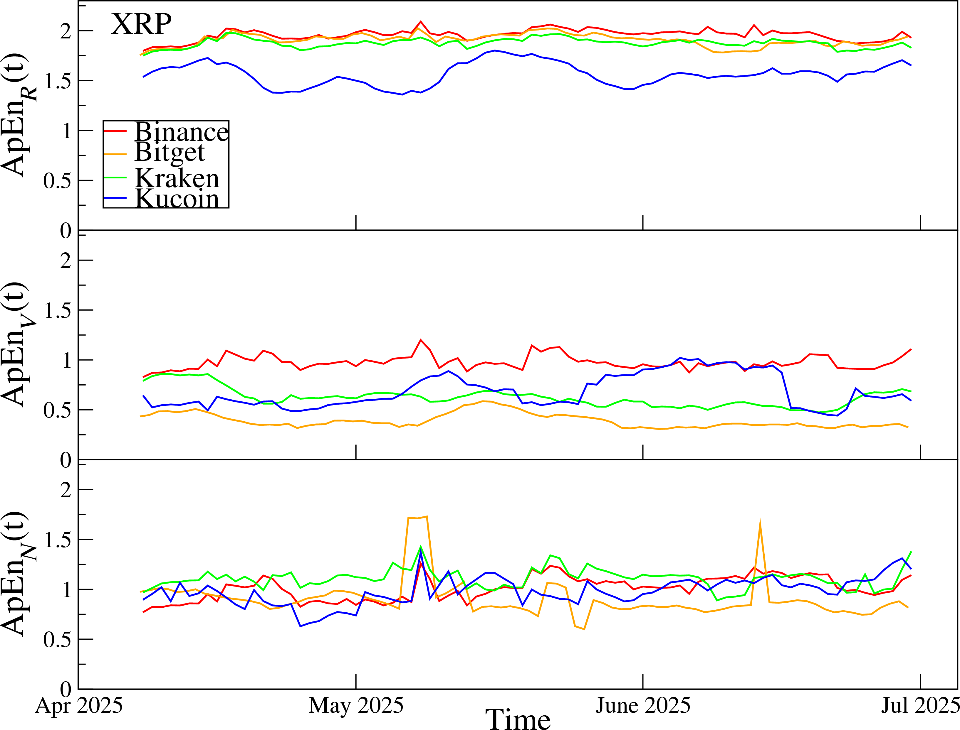 Figure 24: The same as in Fig. 22, but for XRP.