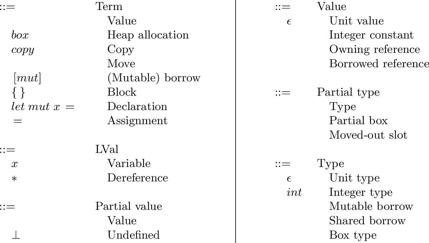 Figure 7: FR’s Syntax, following [22].