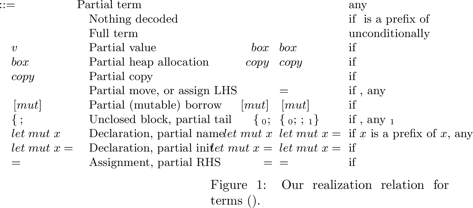 Figure 9: Our partial syntax for FR terms.