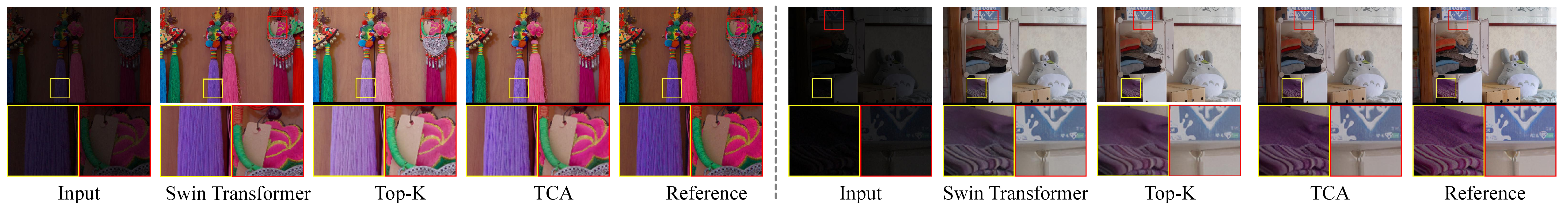 Figure 11: Qualitative comparison of different attention mechanisms on the LOL-v1 dataset. The enlarged yellow and red regions highlight local texture and color restoration details.