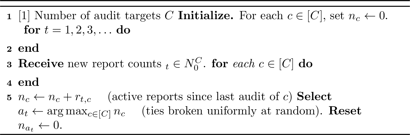 Figure 4: Greedy Auditing Mechanism, {\mathcal{M}}_{\mathrm{greedy}}