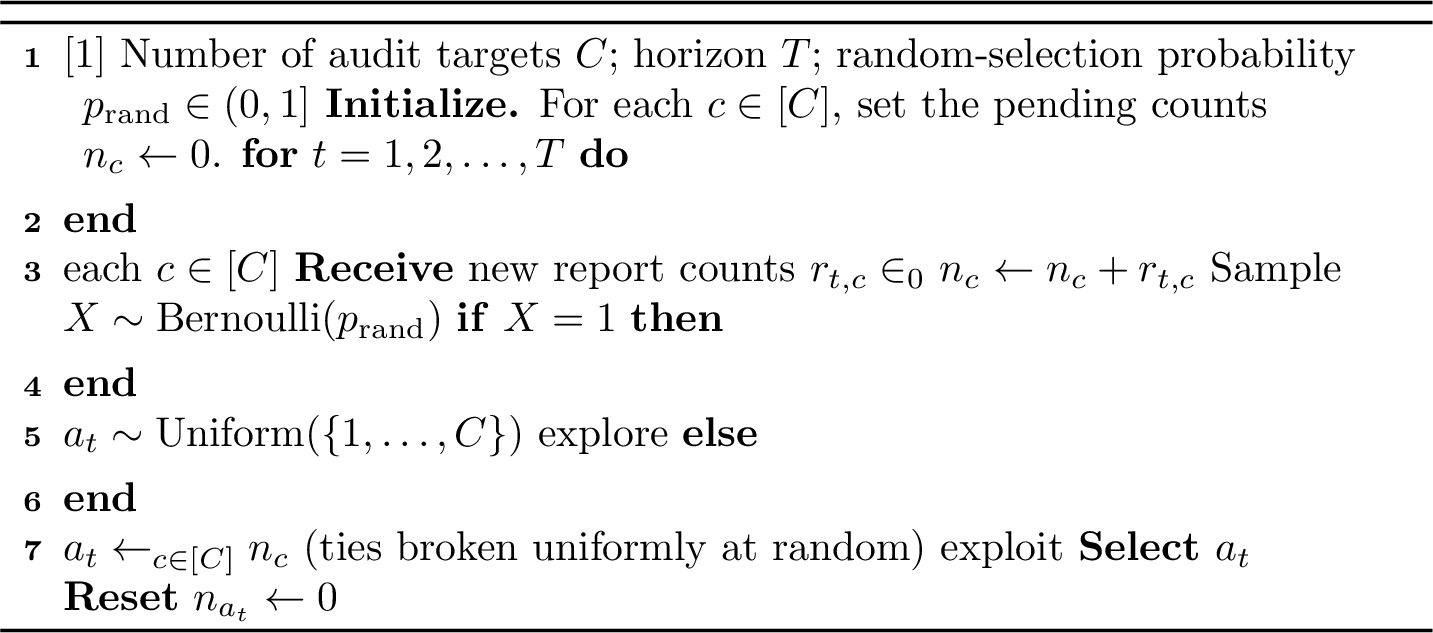 Figure 6: Randomized Response Auditing, {\mathcal{M}}_{\mathrm{RR}}