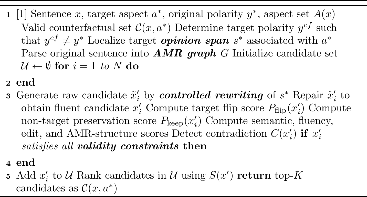 Figure 2: CAVE-ABSA Counterfactual Editing