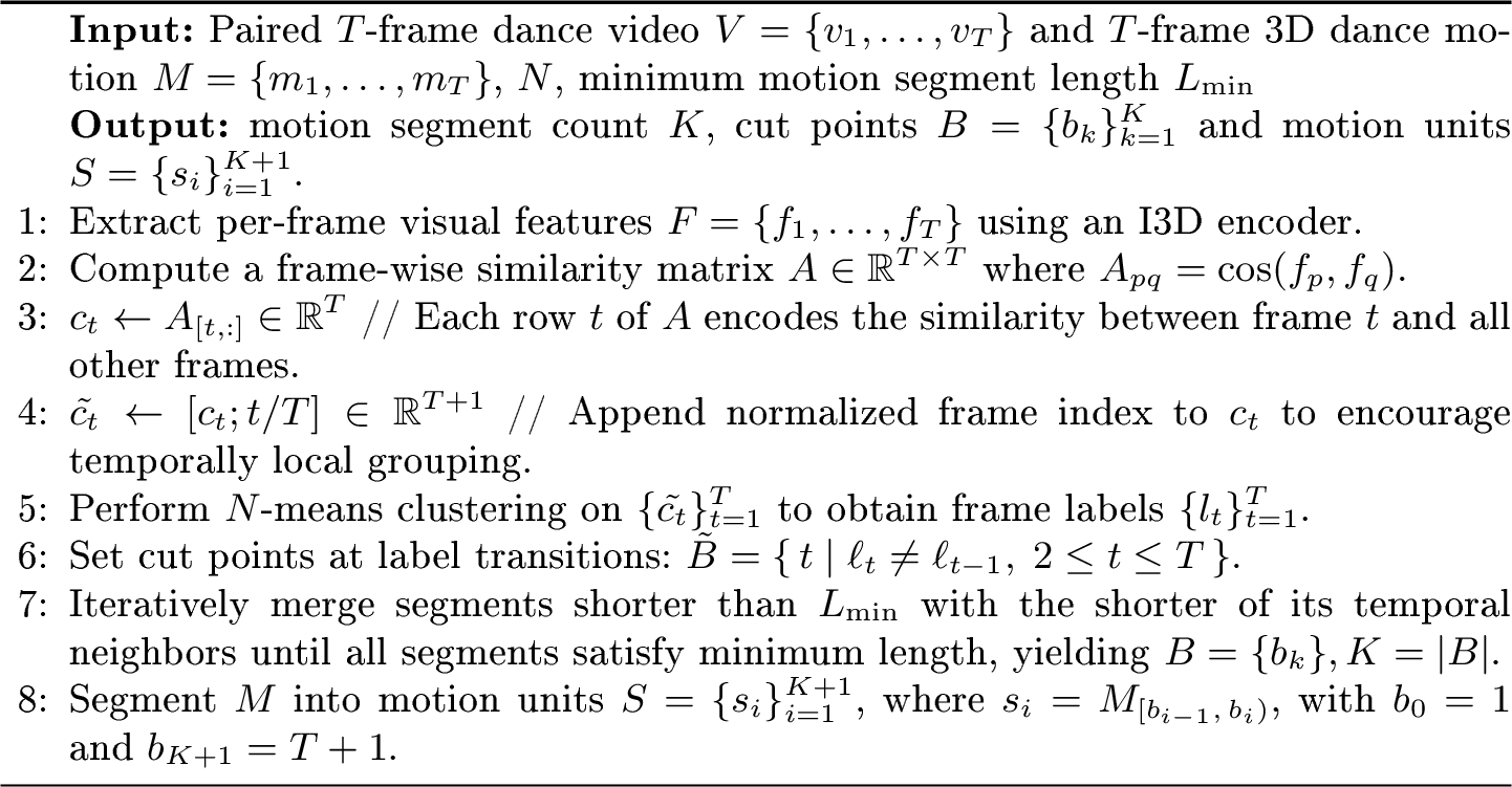 Figure 4: Adaptive segmentation via visual similarity