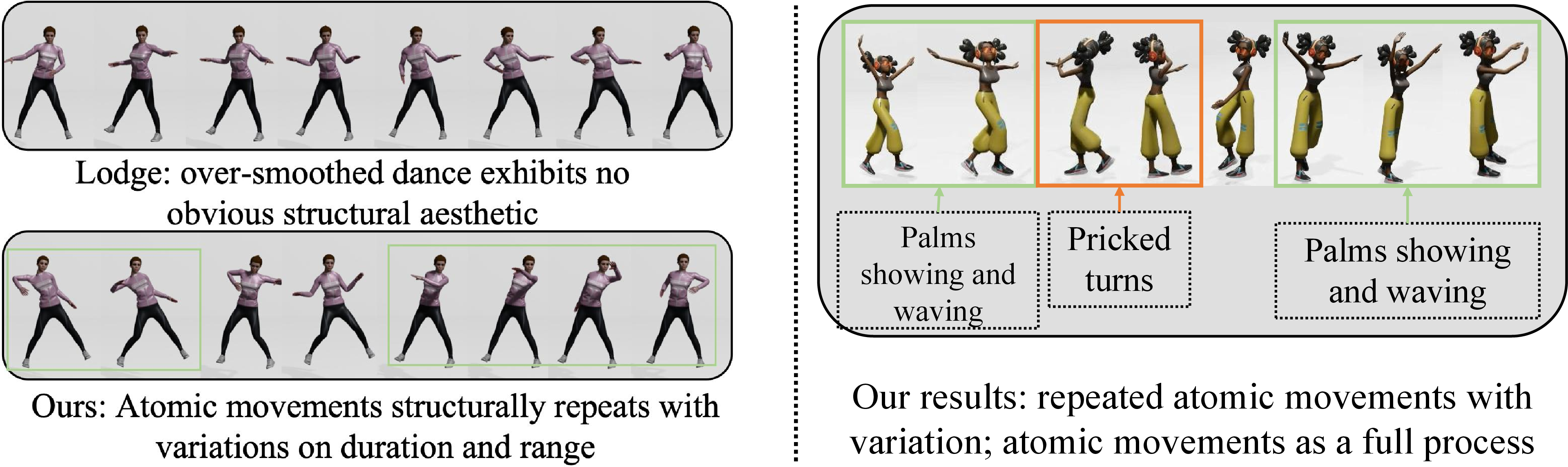 Figure 6: Qualitative results and comparisons with Lodge[22].