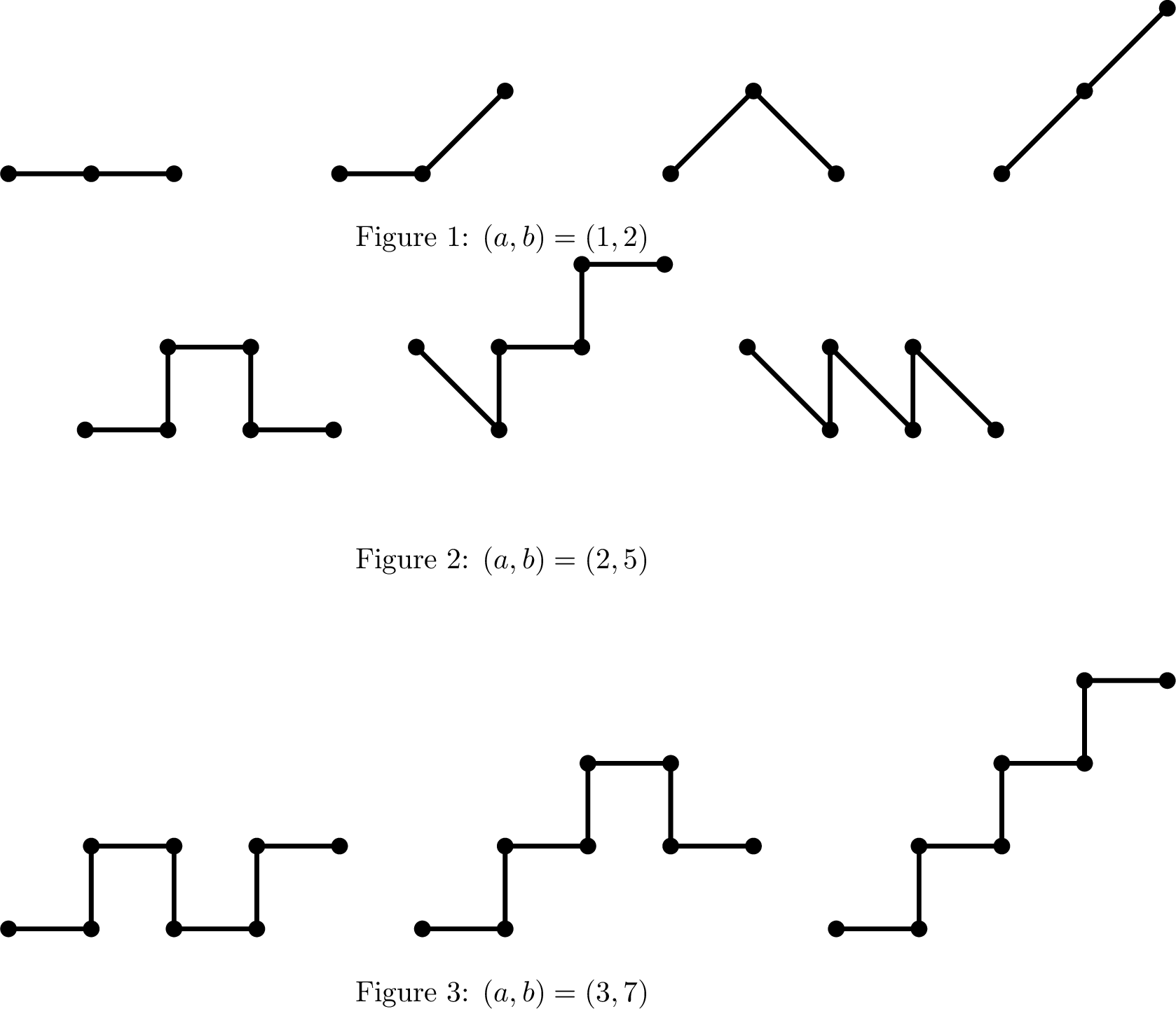 Figure 8: Examples of forbidden patterns for a radius R<a/b, see Lemma 2.