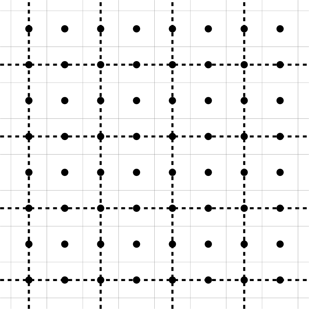 Figure 21: The underlying grey grid is the square lattice \mathbb{Z}^2, and the dashed edges are the edges belonging to the set E'. The points are the vertices of the dual lattice (1/2,1/2)+\mathbb{Z}^2.