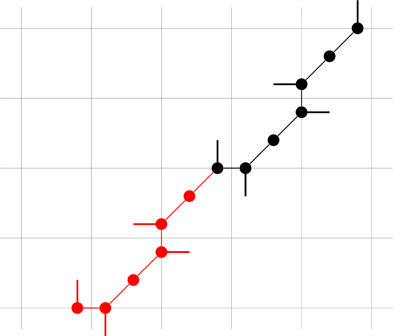 Figure 6: Construction of an infinite self-avoiding path of \Gamma_{p,R}^{\texttt{CN}}(p) for p=\infty and R\geq 2/5. The pattern that is repeated periodically is in red and the arrows indicate to which cell the points belong.