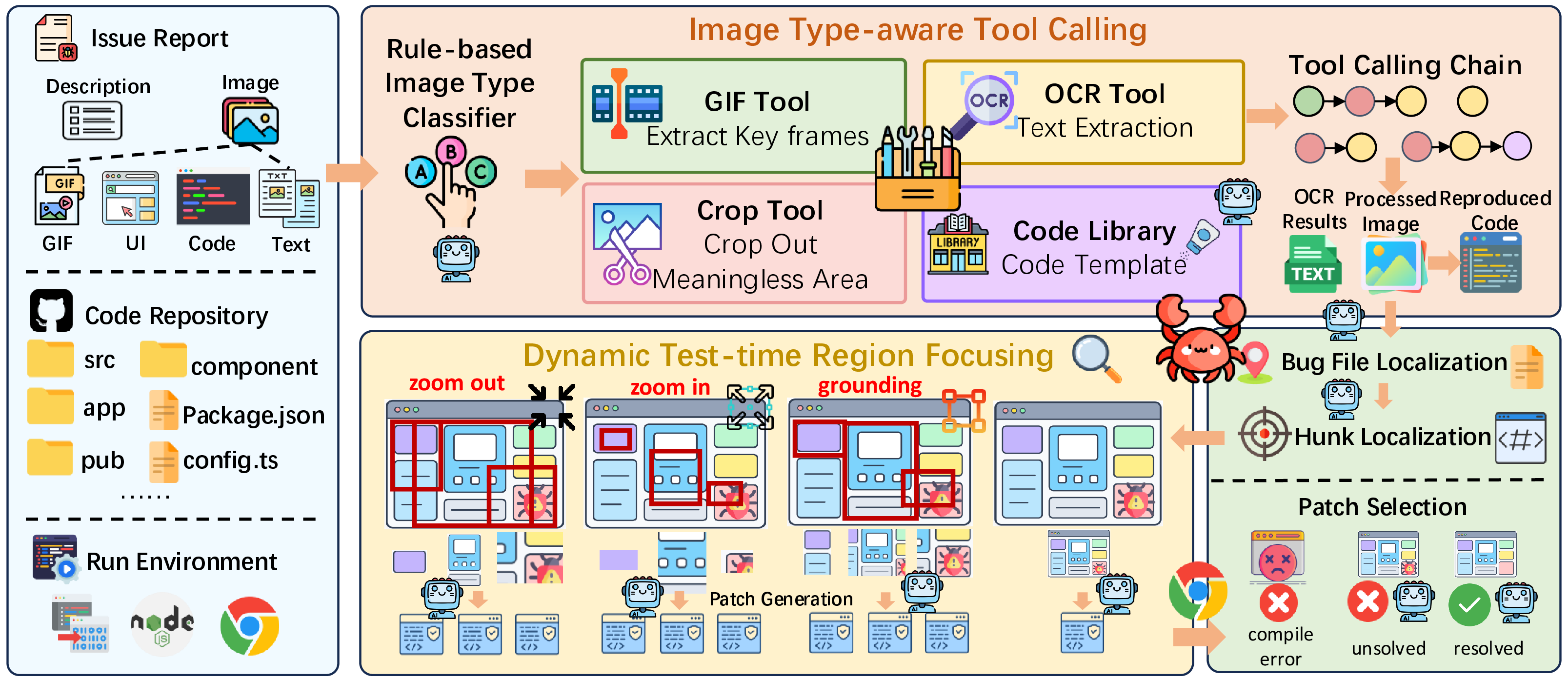 Figure 4: The overview of VisualRepair.