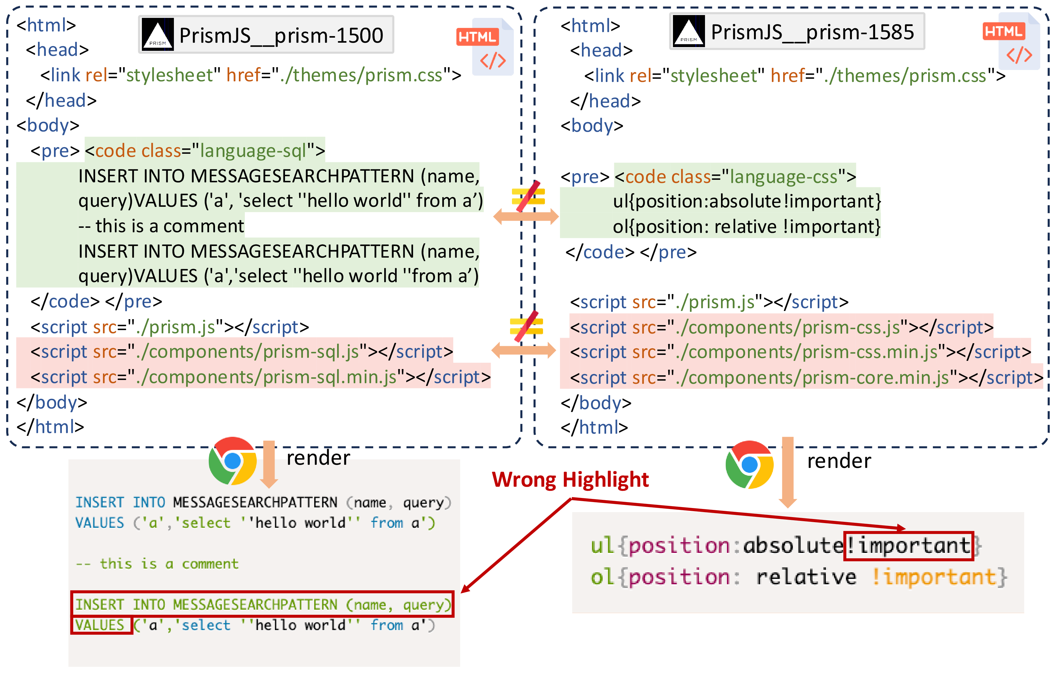 Figure 5: The reproduced code of two issues of PrismJS.