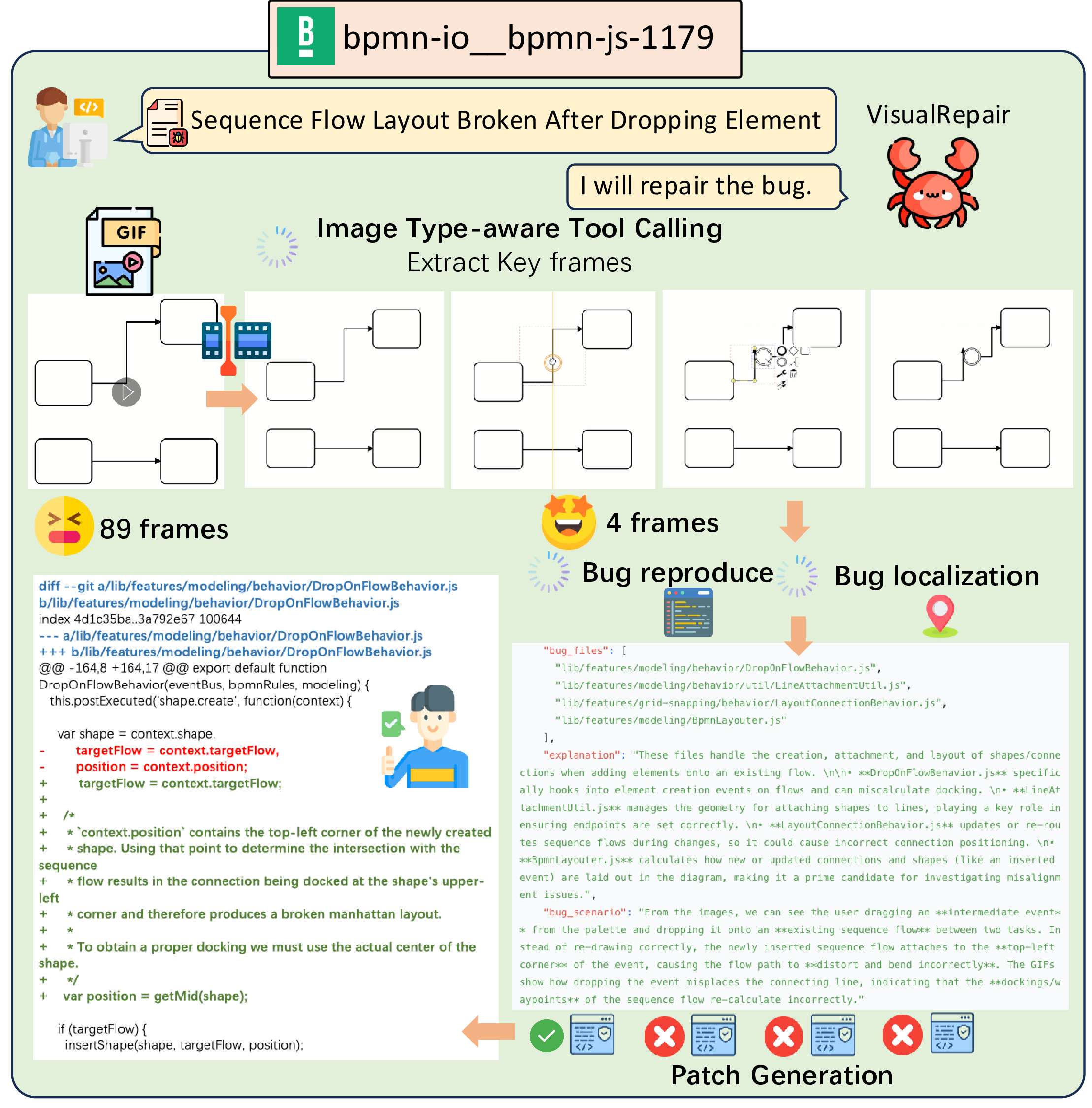 Figure 8: Case study for tool using.