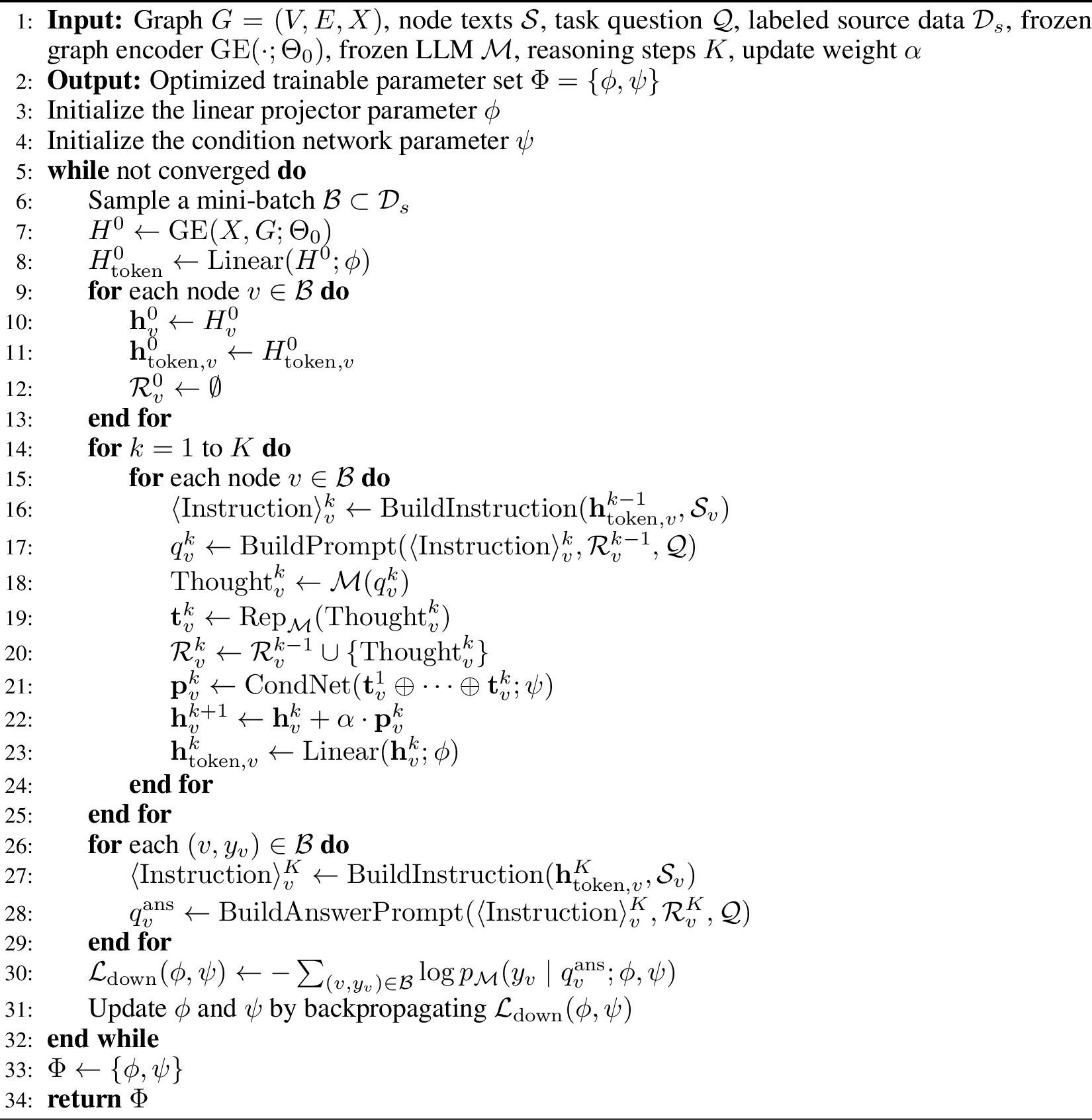 Figure 6: Co-Evolving Chain-of-Thought Prompting