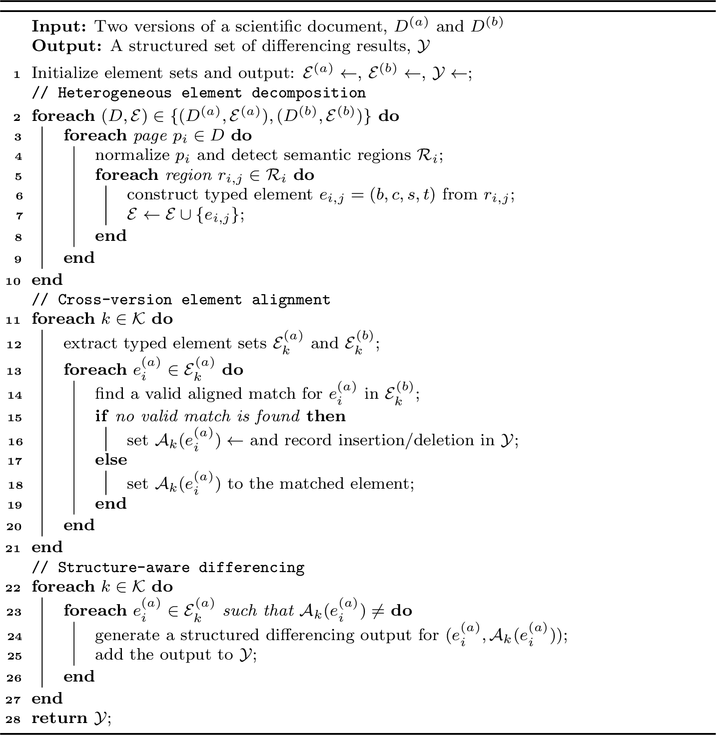 Figure 2: Unified inference for document differencing