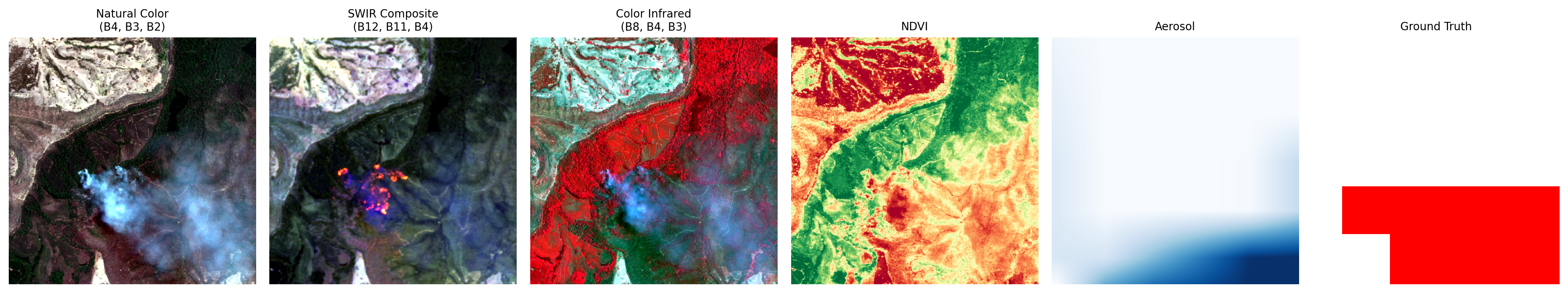 Figure 3: A representative patch from the training set visualized across different spectral modes and indices. The SWIR composite penetrates smoke effectively to reveal active fire fronts, while NDVI highlights vegetation health and NBR emphasizes burn severity. The aerosol channel provides a coarse spatial map of smoke concentration.