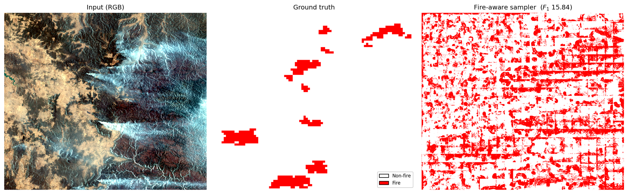 Figure 8: Visual demonstration of the precision collapse when using the fire-aware sampler. Combining sampler-level oversampling with the existing weighted cross-entropy pushes the model into over-confident fire predictions across most of the background.