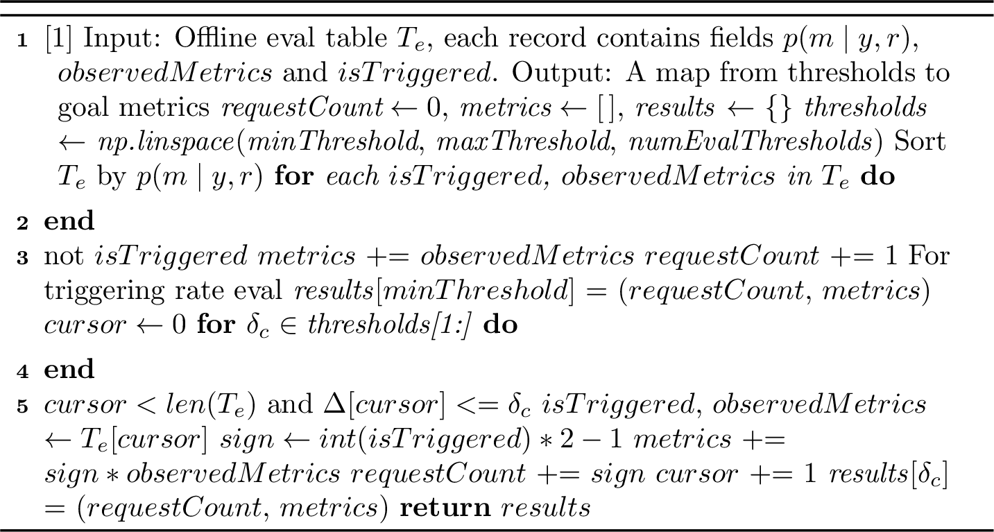 Figure 2: Offline replay evaluation