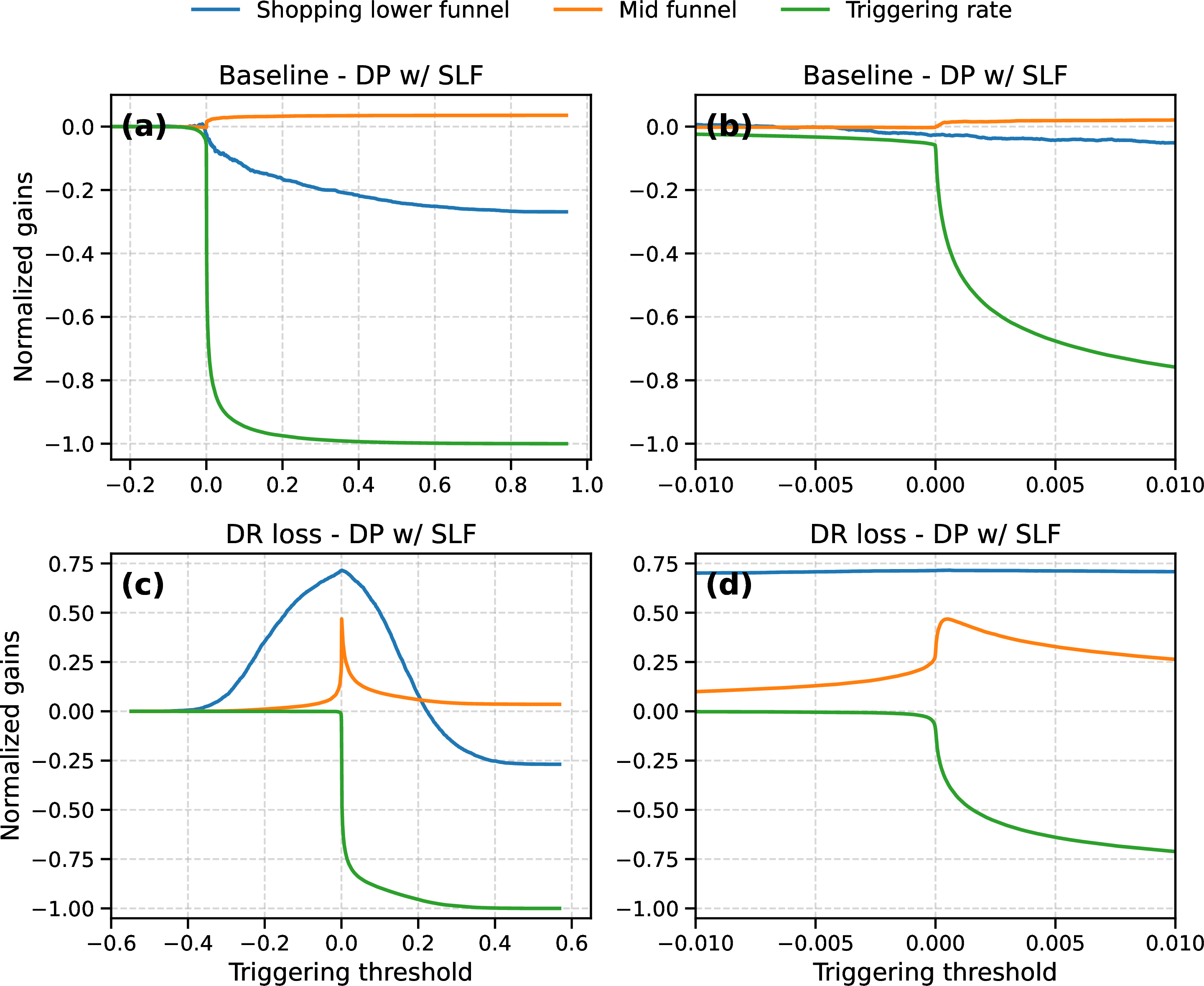 Figure 4: Offline replay of DP with the SLF head.