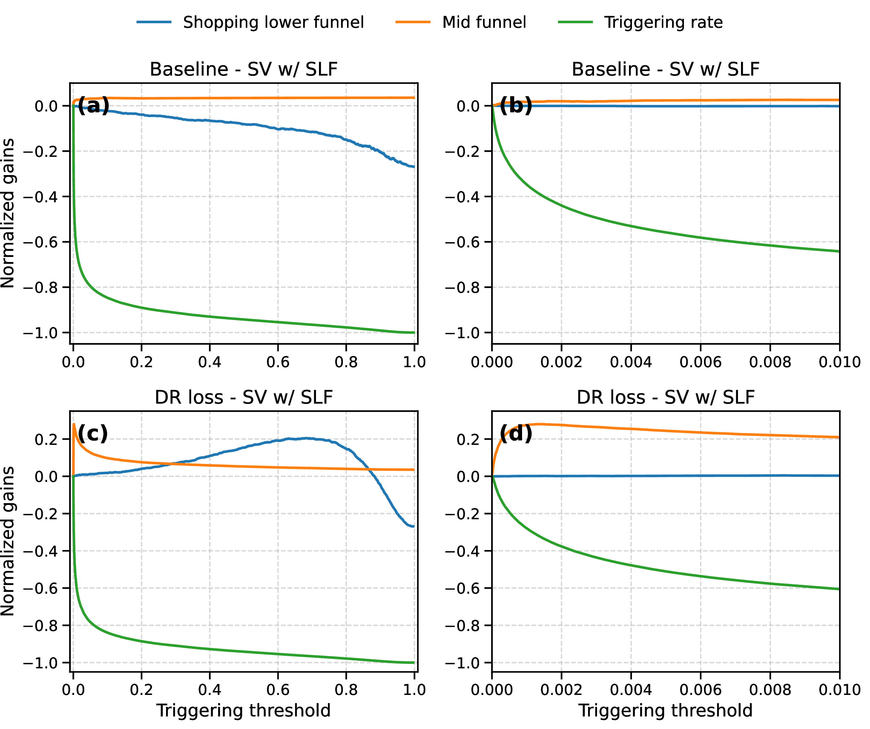 Figure 3: Offline replay of SV with the SLF head.