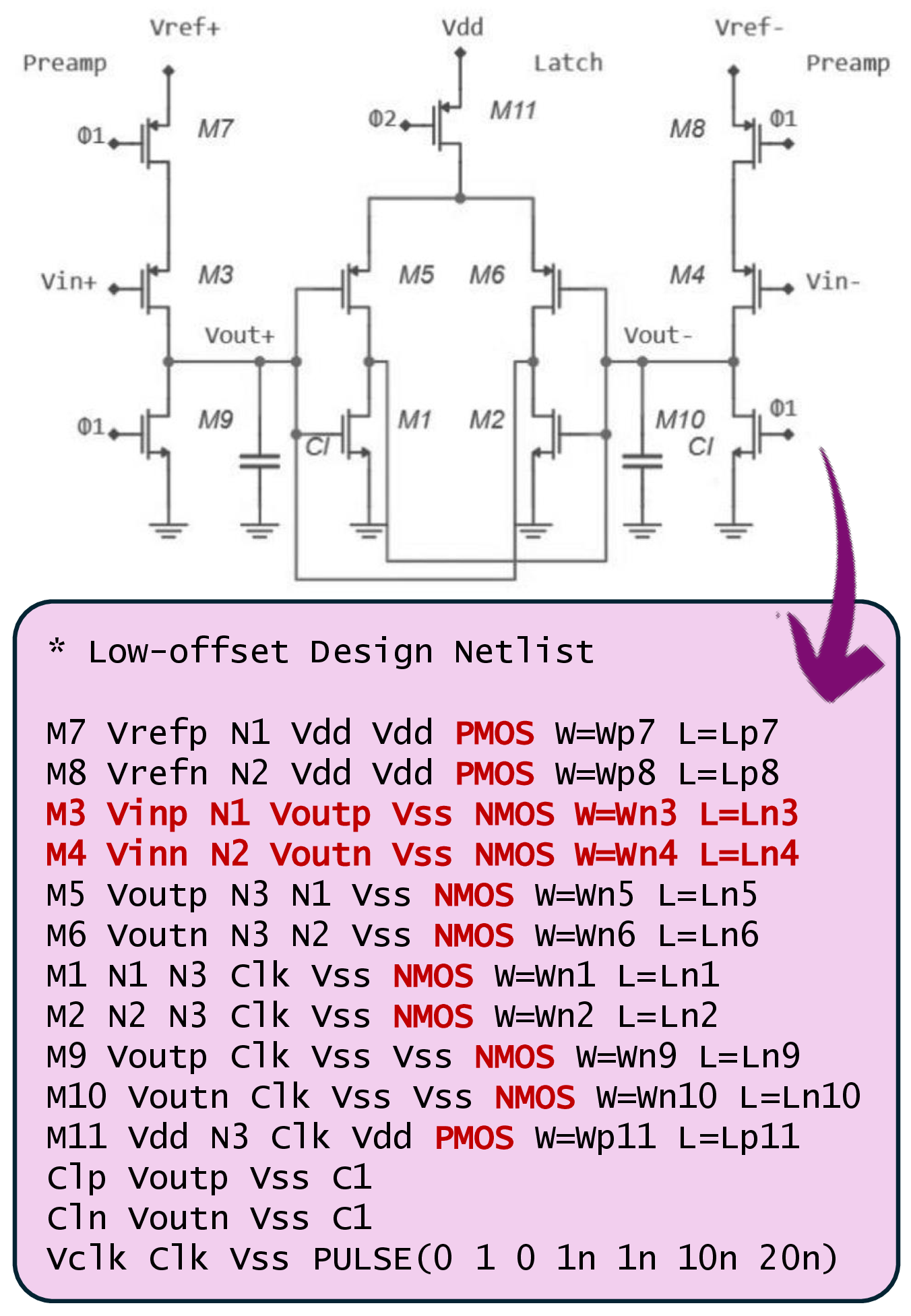 Figure 3: Highlighting the limitations of utilizing multimodal LLMs for netlist generation. In red, we highlight the wrong connections and incorrectly identify transistors.