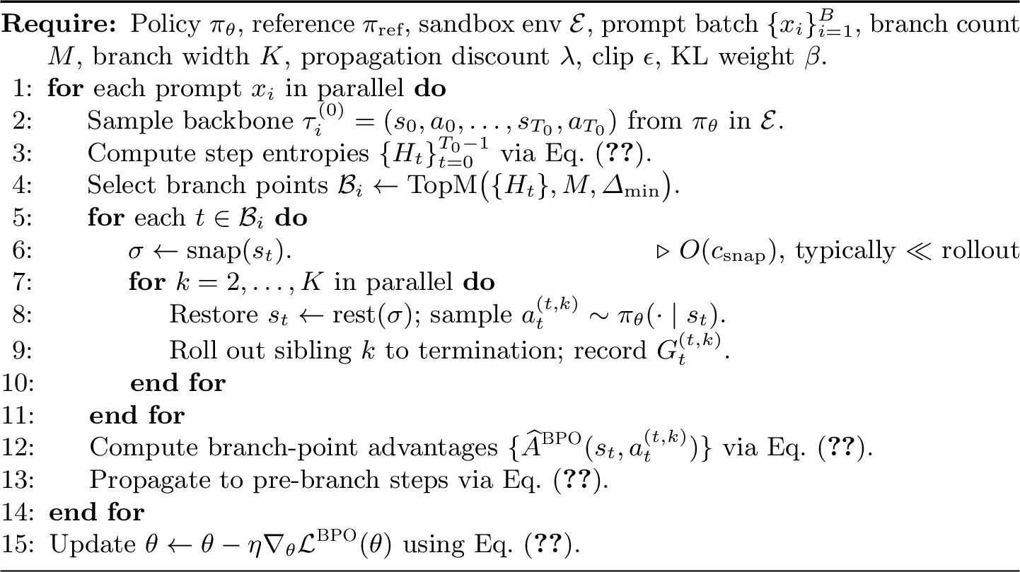 Figure 2: BPO training loop (per gradient step)