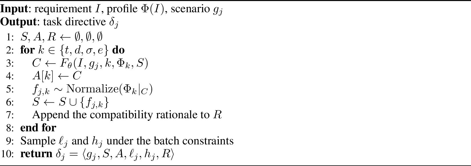 Figure 5: Scenario-conditioned task compilation