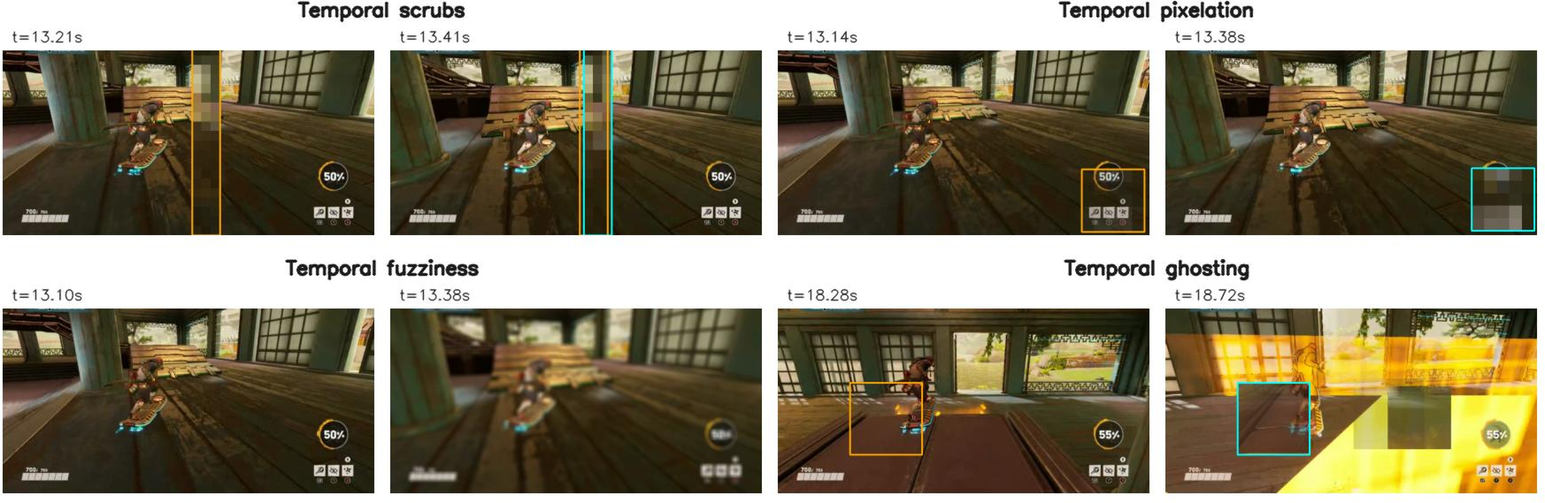 Figure 2: Examples of our streaming perturbations applied to two temporally close video frames. Colored boxes indicate the affected region at each timestamp. For scrubs, the artifact is a thin vertical corrupted band (orange band in the left figure) whose position shifts over time (cyan band in the right); For pixelation, a localized region orange box is down- and then up-sampled into blocky macroblocks and the pixelated region cyan box moves smoothly. For fuzziness, a global blur is applied to the whole frame with smoothly increases in strength from the first to second frame. For ghosting, a region from the previous frame (orange box) is blended into a new frame (cyan box), producing transparent overlays.