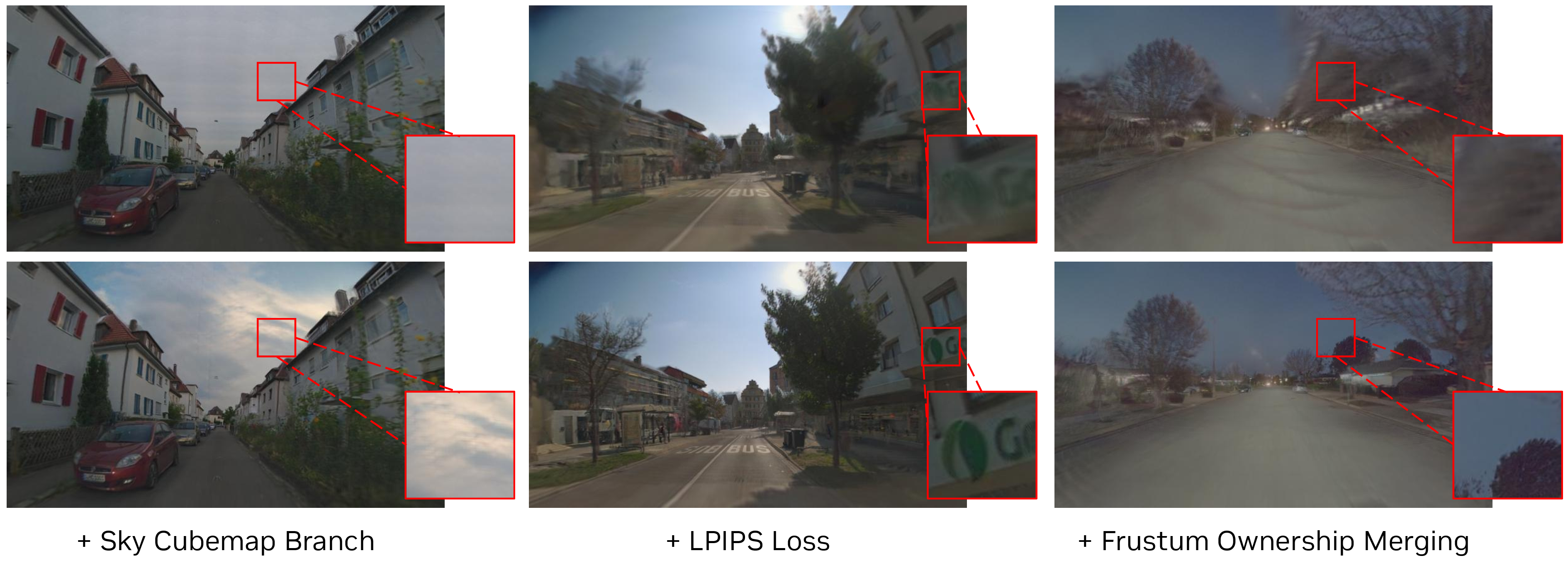 Figure 9: Qualitative ablation. Effects of the sky cubemap branch, LPIPS loss, and frustum-ownership merging strategy. In each comparison, the top row omits the named component, while the bottom row shows the full model.