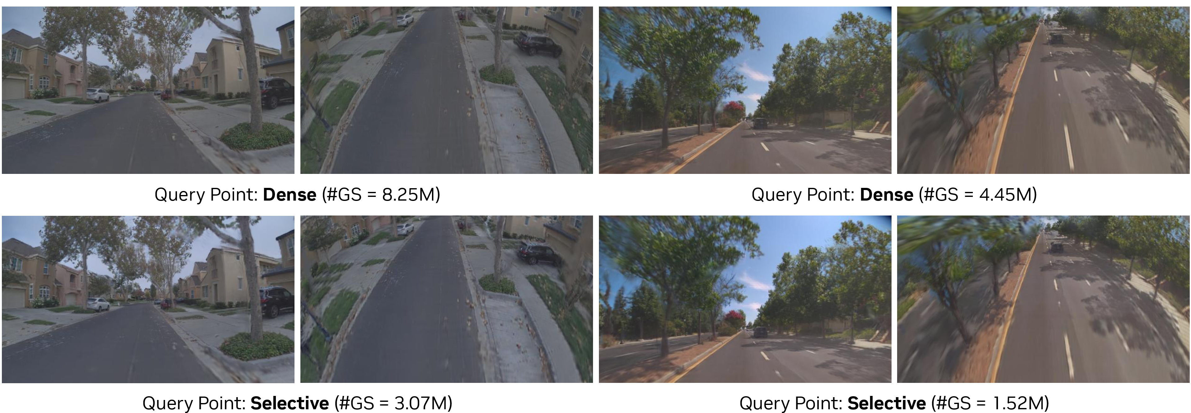 Figure 6: Query-point selection. Comparison of the Dense and Selective query-point strategies. The Selective strategy produces far fewer Gaussians (#GS) while maintaining comparable reconstruction quality.