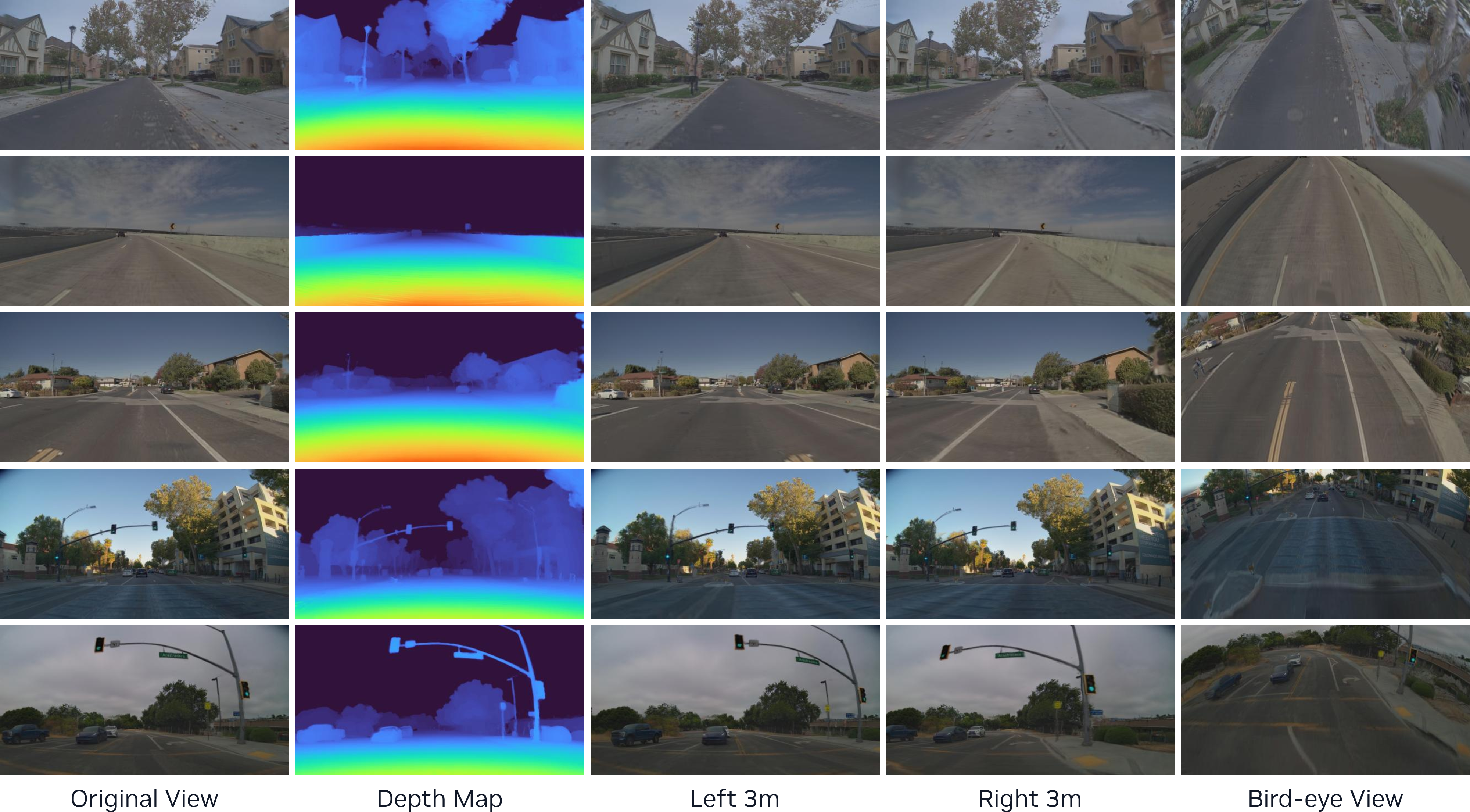 Figure 4: Single-camera reconstruction. From a single front-camera input, Instant NuRec reconstructs a navigable 3DGS scene in one forward pass. The re-posed and top-down renderings remain geometrically consistent and preserve thin structures such as poles and traffic lights.