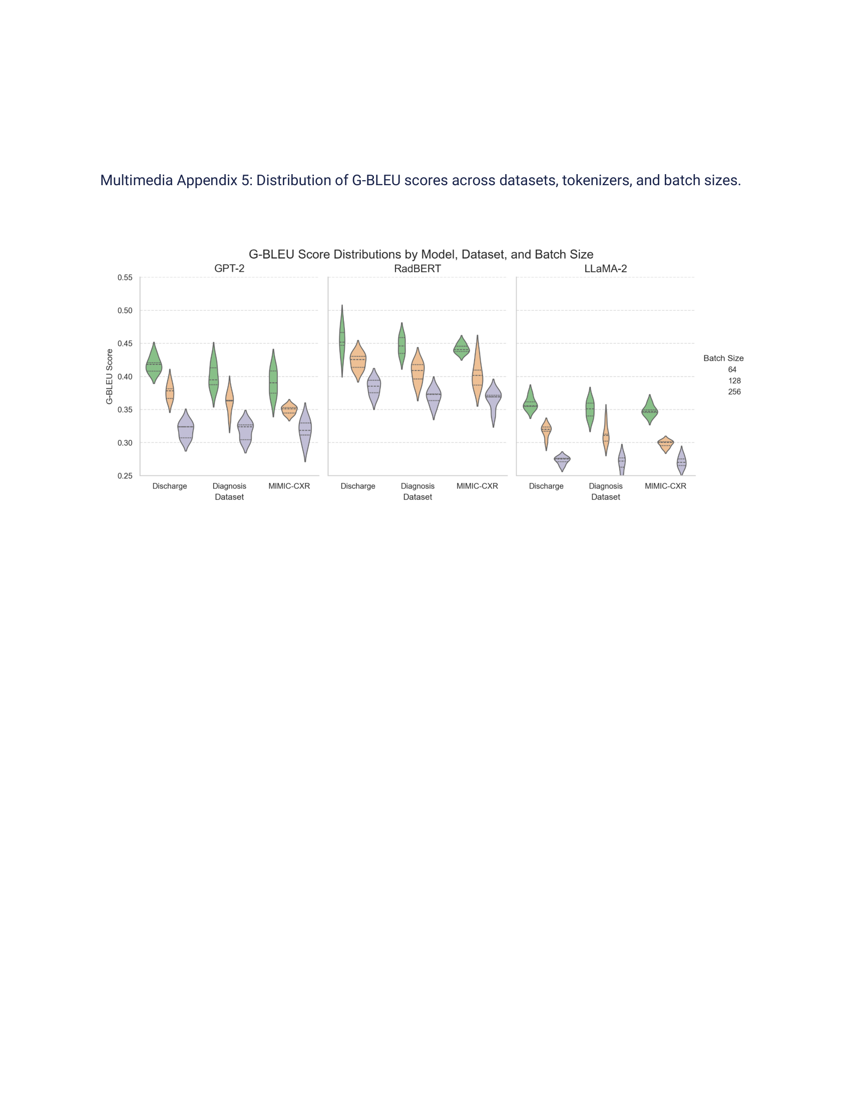 Figure 6: No caption