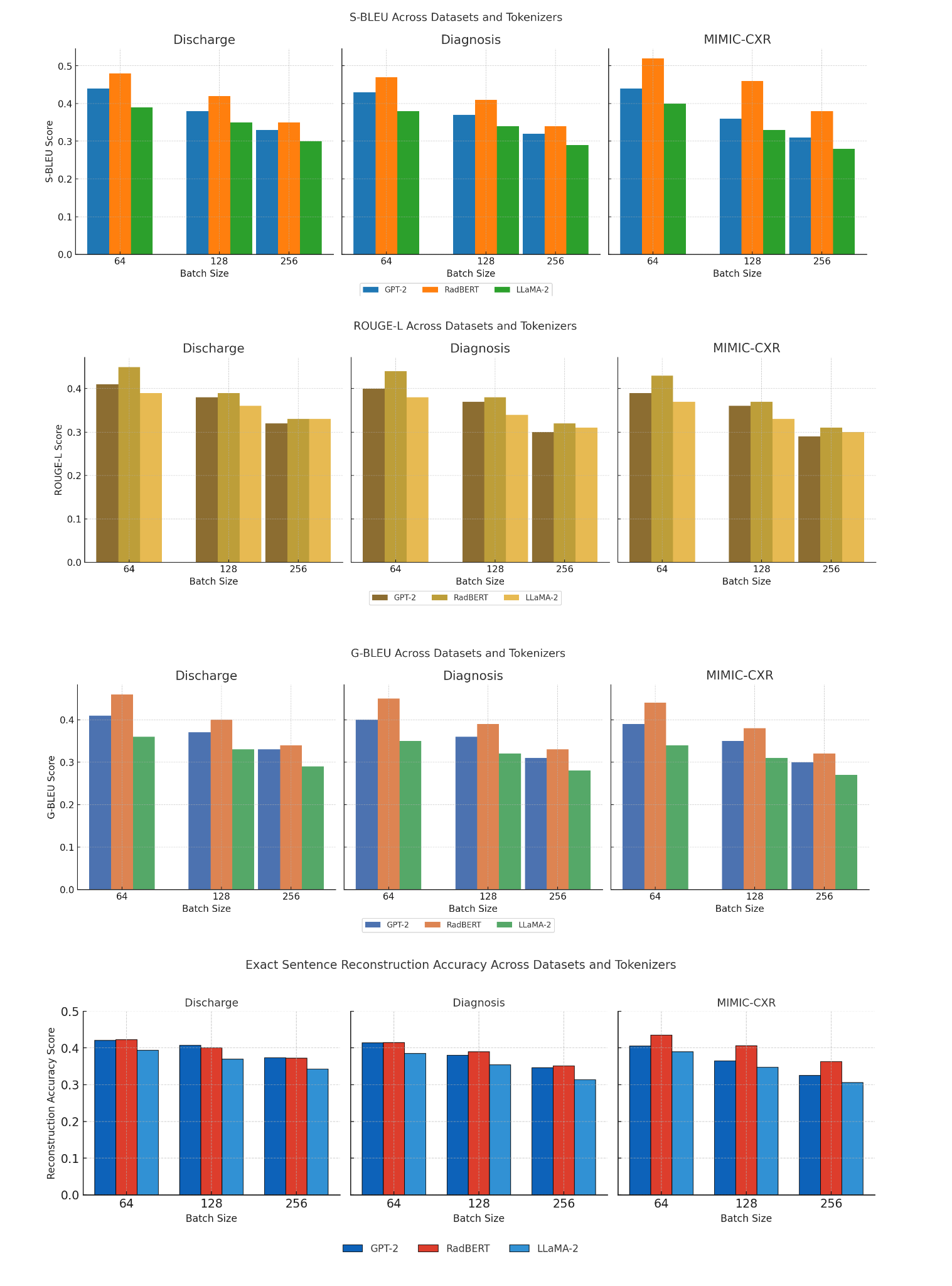 Figure 2: No caption