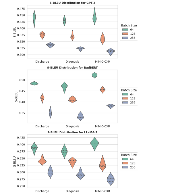 Figure 3: No caption