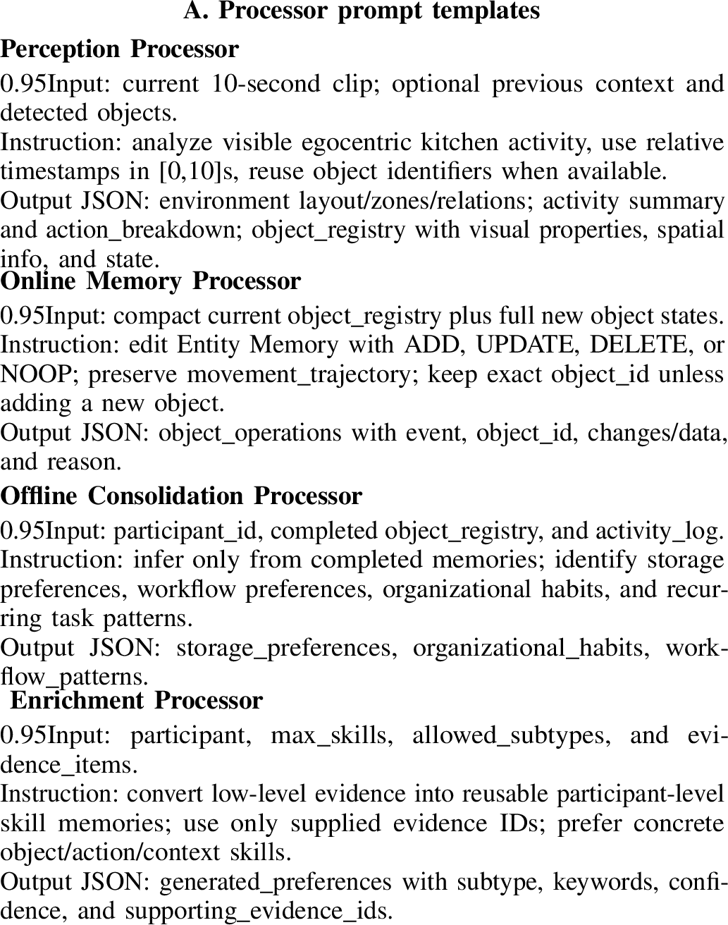 Figure 7: Prompt templates for MEMORA memory-bank construction.Each box preserves the operational contract of a prompted processor: what enters the module, what instruction constrains it, and what structured fields it must emit.