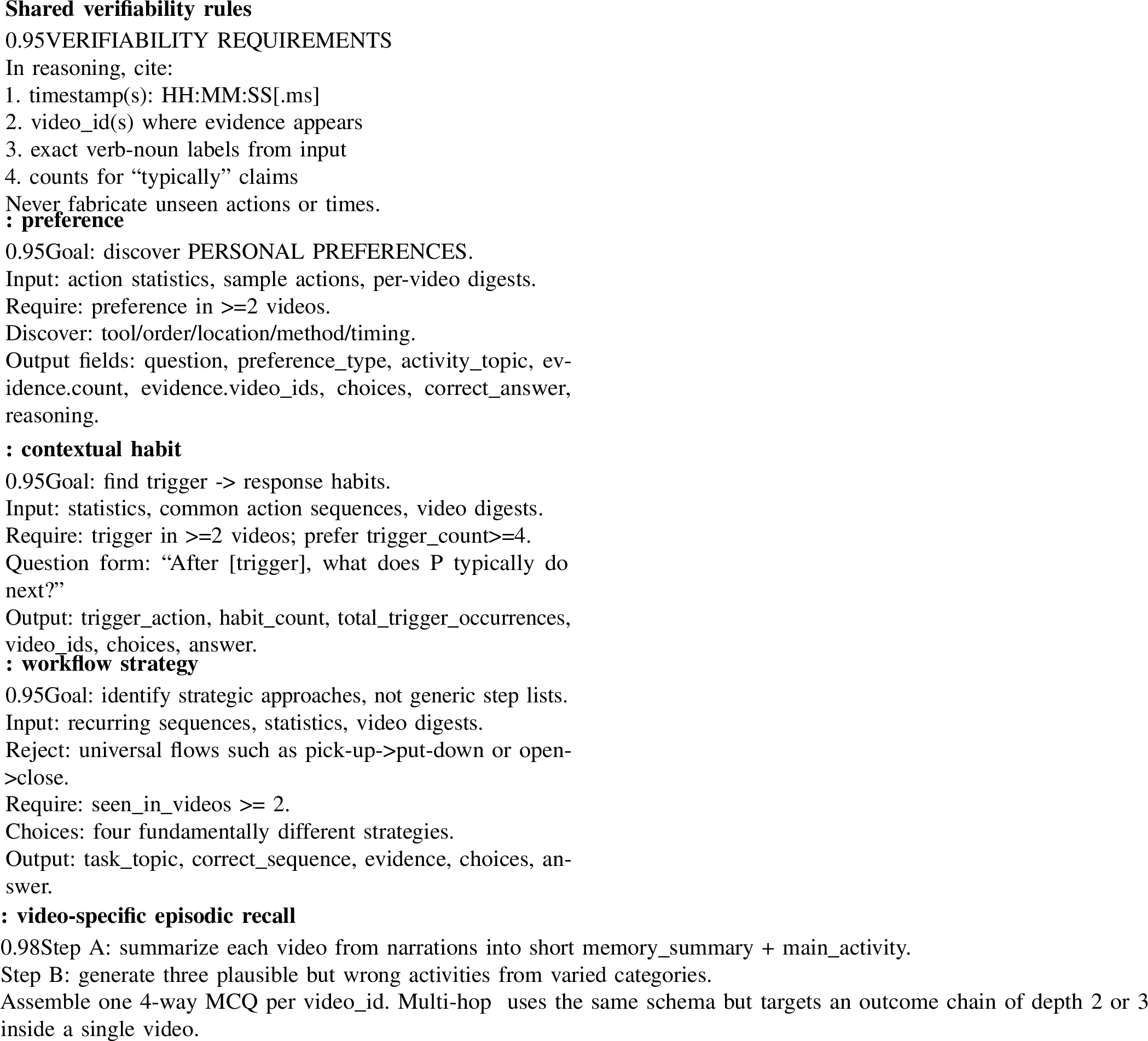 Figure 11: Prompt skeletons for Embodied Memory question generation.All generation prompts append the shared verifiability rules; SPref, SHabit, SRoutine, and ERecall differ in the evidence pattern they require and the schema fields they emit. Placeholders {P} and {N} are filled per run, and multi-hop variants reuse the same framing with supplied action chains.