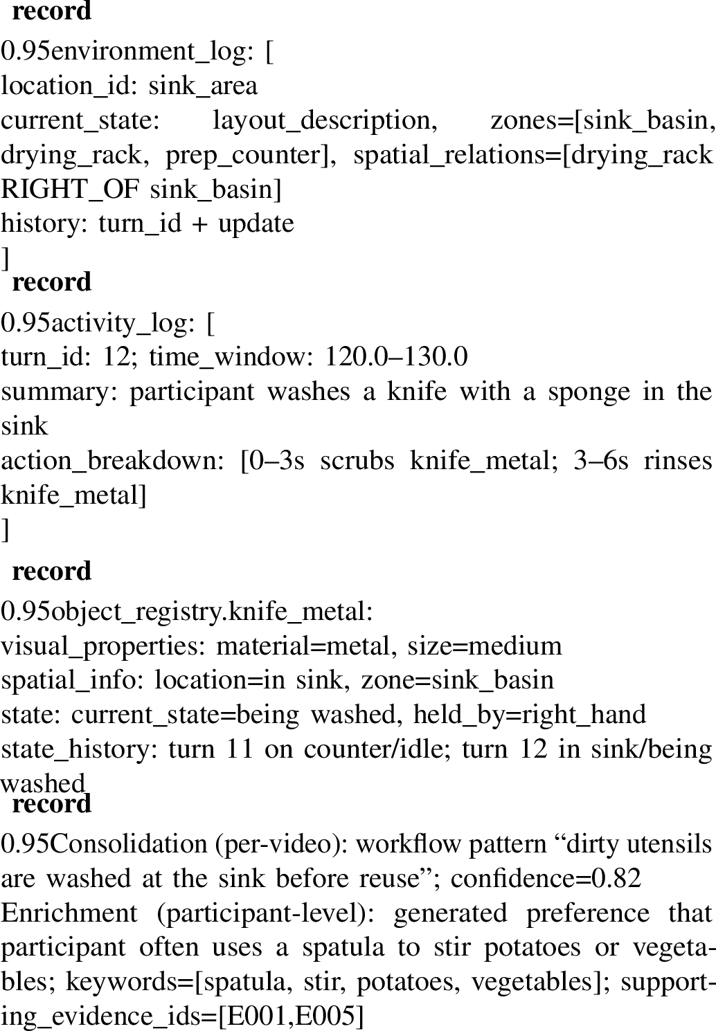 Figure 8: Abbreviated JSON-style examples of MEMORA memory records.The panel keeps literal schema field names but compresses values so the four record types can be compared without a split listing block.