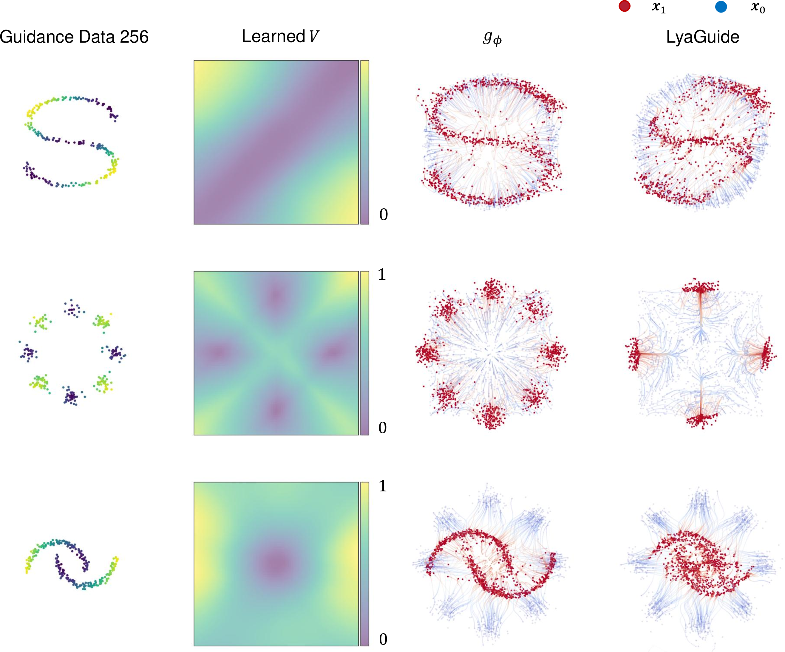 Figure 12: Scenario 2 results on synthetic data with dataset size =256.