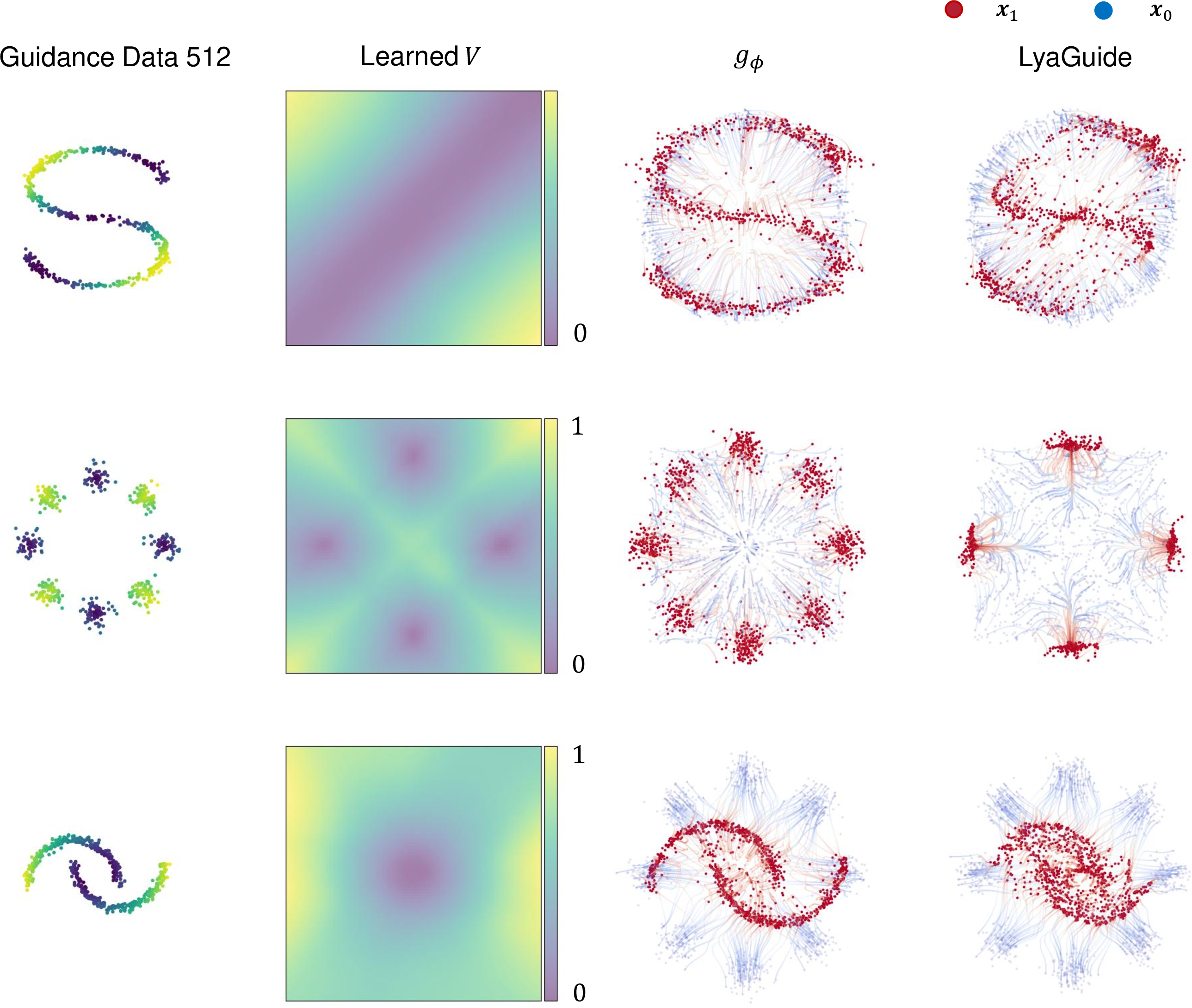 Figure 4: Scenario 2 results with dataset size =512.