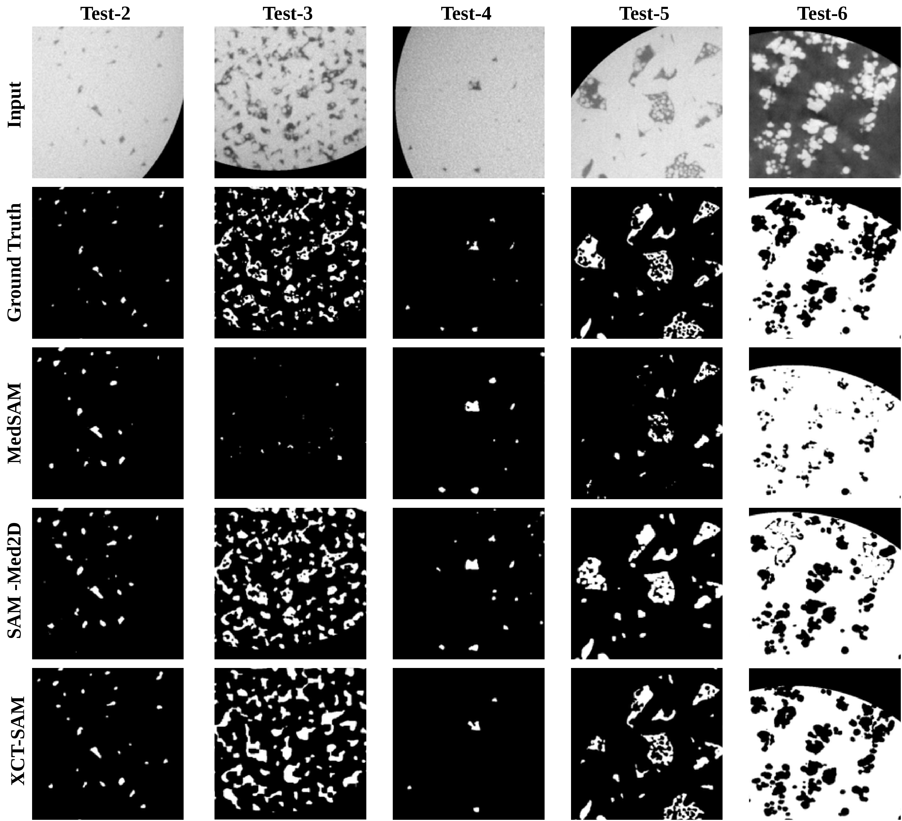 Figure 7: Qualitative comparison on NIST XCT test sets. The row marked Ground Truth denotes threshold-derived reference masks. XCT-SAM more closely matches the reference masks across varying defect densities.