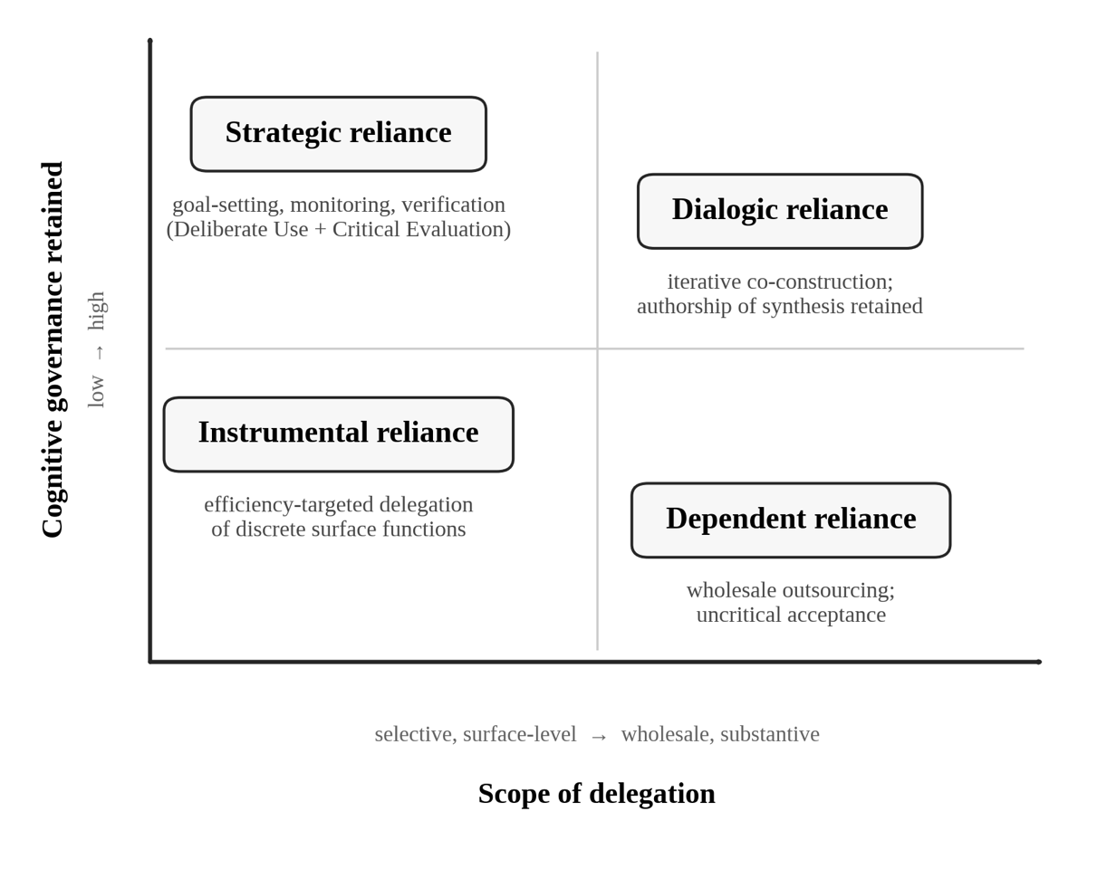 Figure 1: No caption