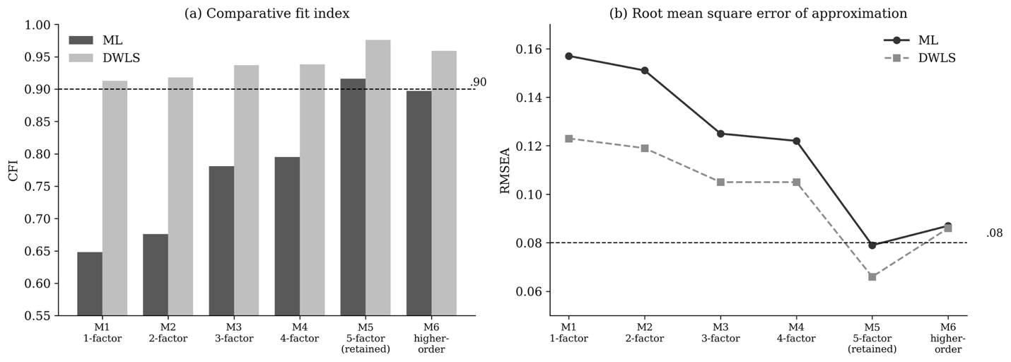 Figure 2: No caption