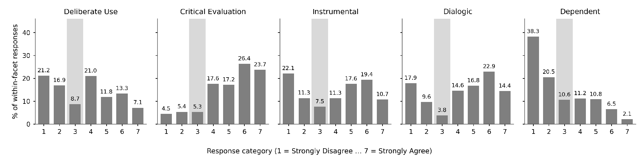 Figure 3: No caption