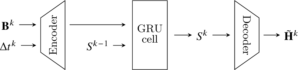 Figure 3: Baseline model architecture, enhanced in Sections 3.4 and 3.5.