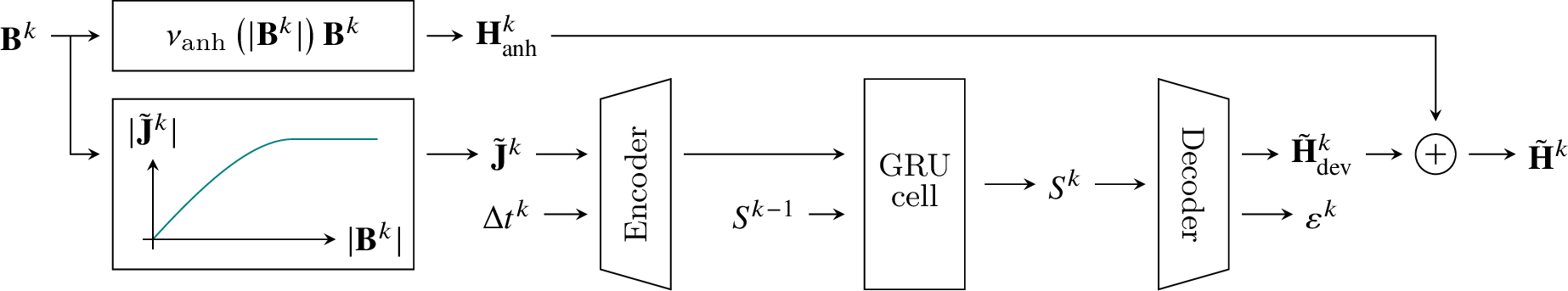 Figure 5: Enhanced model architecture.