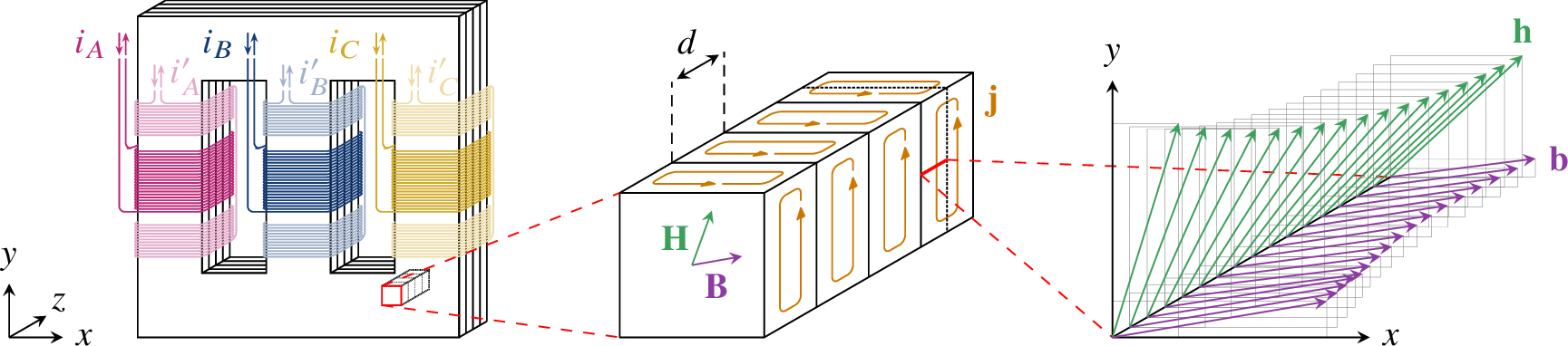 Figure 2: Definition of the domain of analysis of the 1D lamination model.