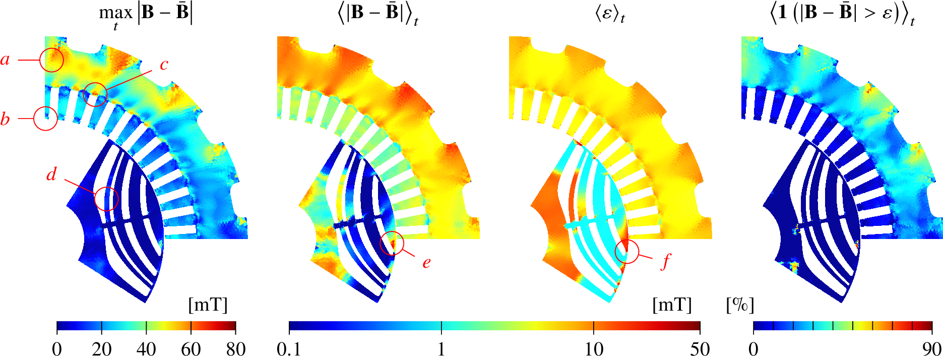 Figure 14: Spatial distributions of the maximum-in-time mismatch (first column), time-averaged mismatch (second column), time-averaged predicted error (third column), and exceedance (last column), for the 1200-time-step NN-based simulation.