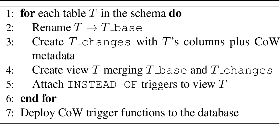 Figure 3: Enabling CoW on a database